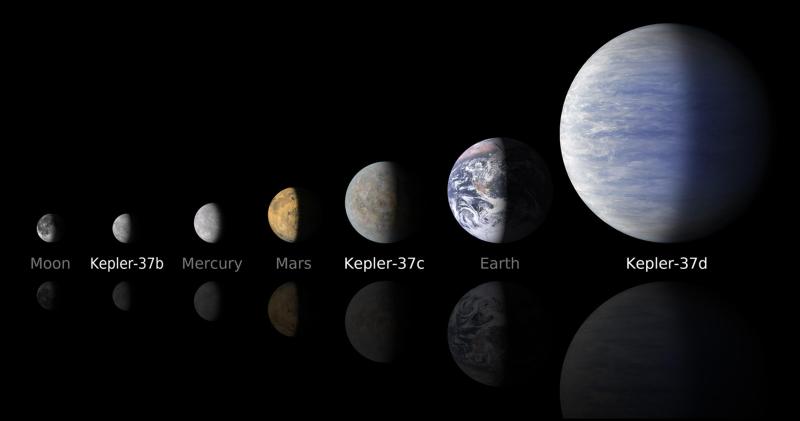 kepler planets