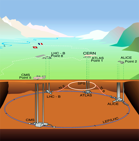 LHC map