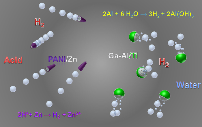 micromotors microrockets