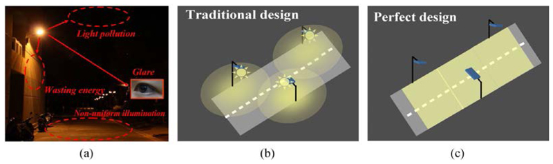 new LED streetlight design