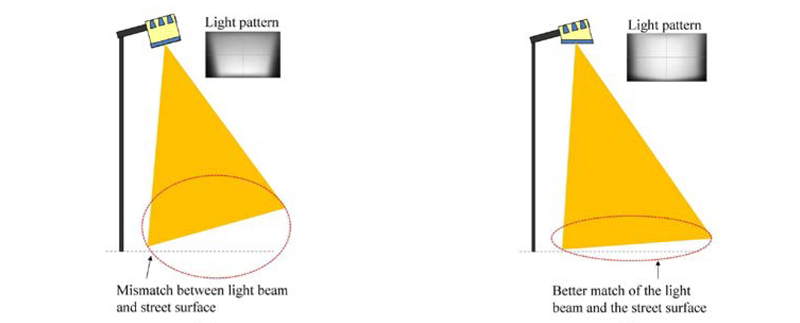 streetlight diagram