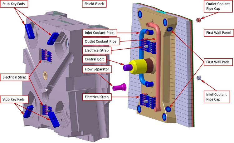 iter shield blocks