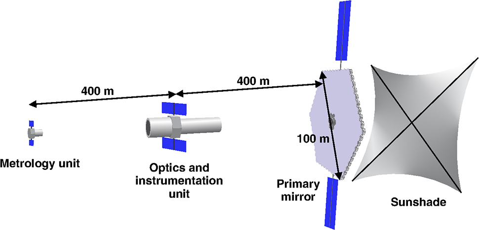 future space telescope