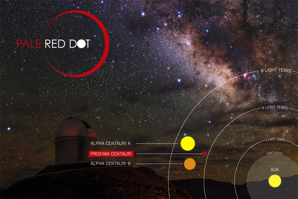 proxima centauri nearest stars