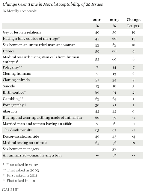 gallup poll