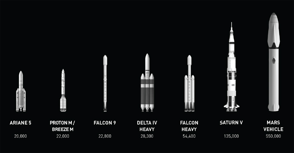 rockets