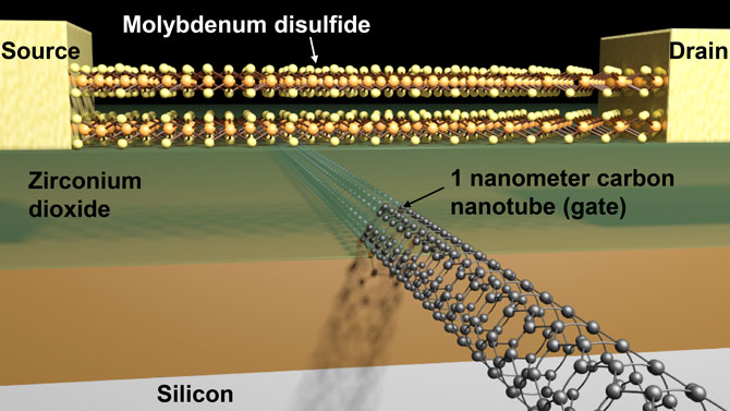 1 nanometre transistor future timeline