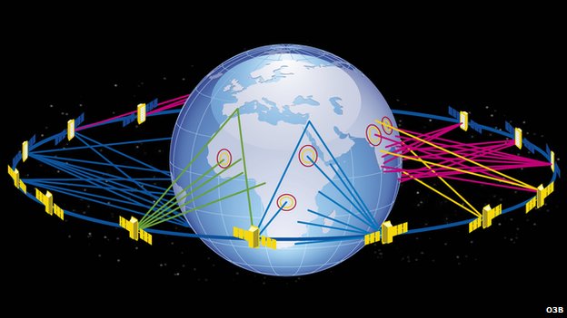 o3b network