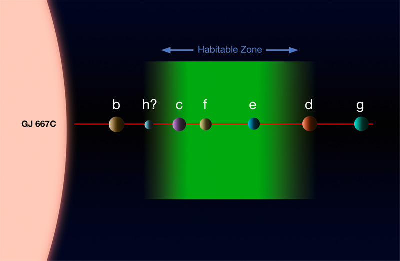 gliese 667c