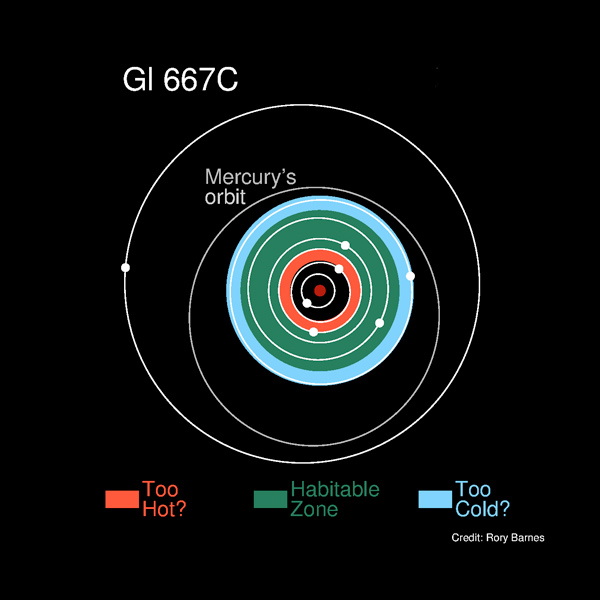 gliese 667c