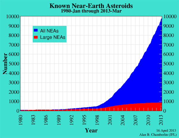 neos graph