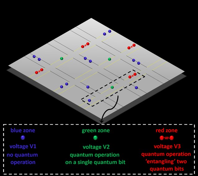 quantum computer future timeline