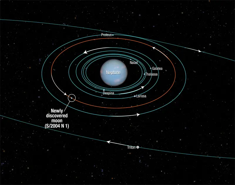 neptune system