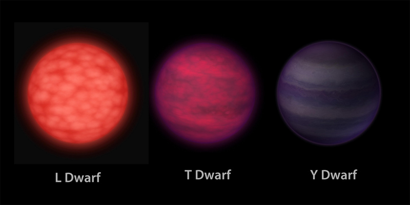 brown dwarf types