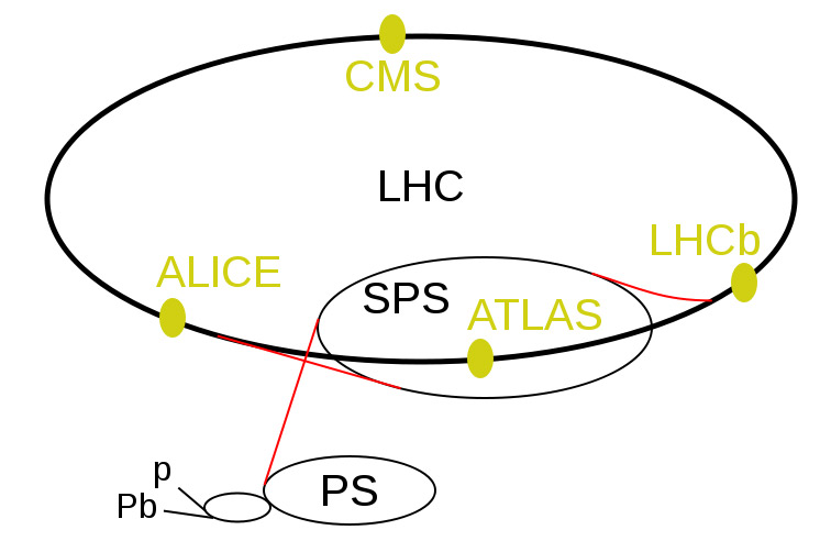 lhc diagram