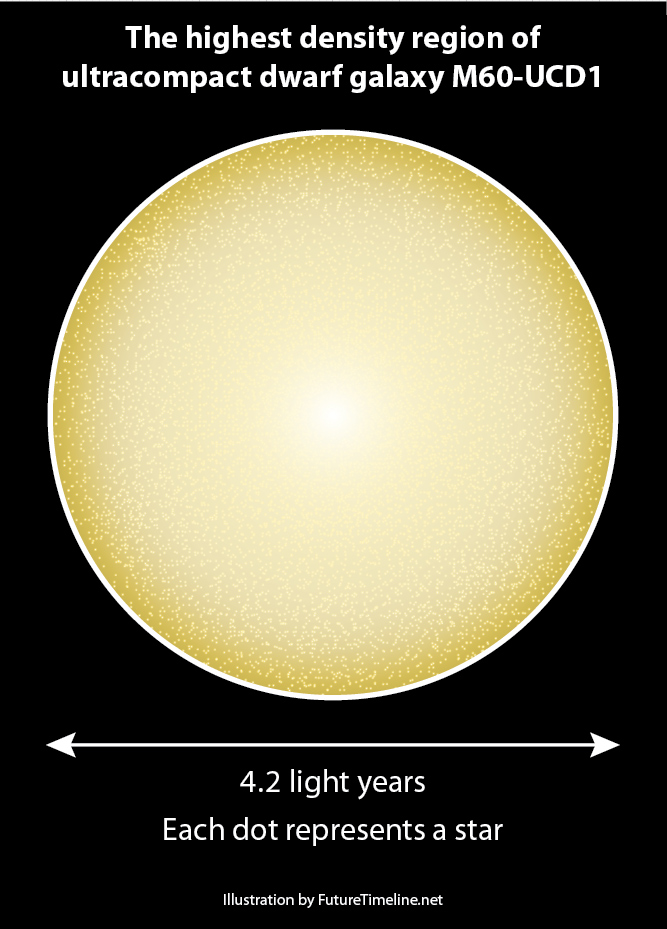 highest density ultracompact dwarf galaxy M60-UCD1
