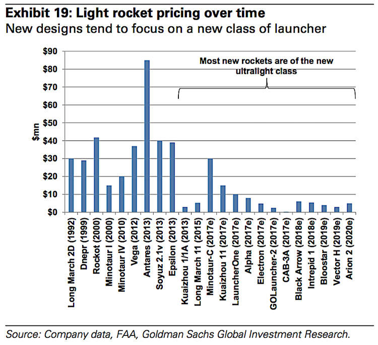 goldman sachs asteroid mining platinum