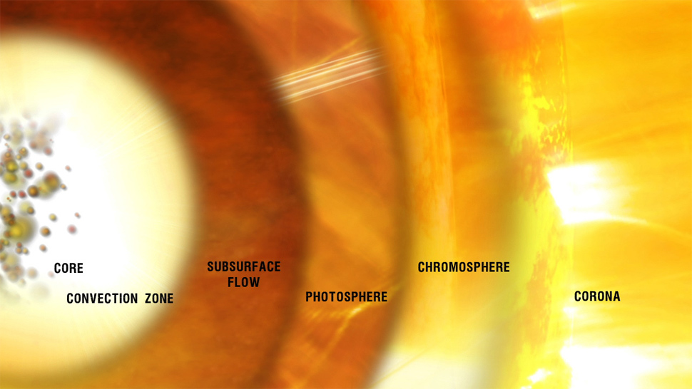 fusion reactor sun core temperature