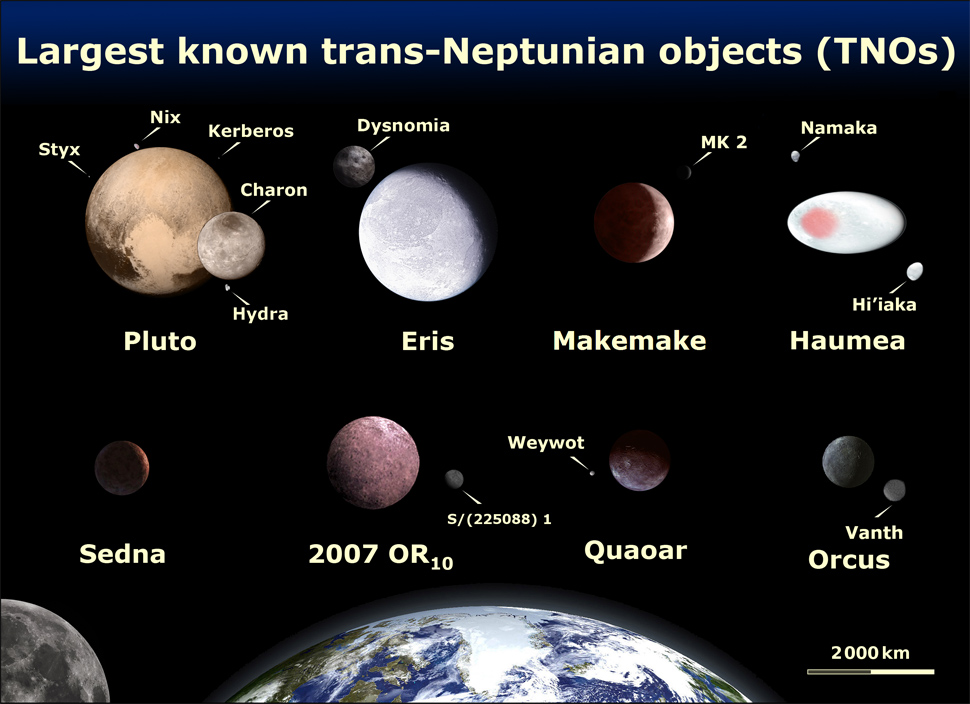 dwarf planets