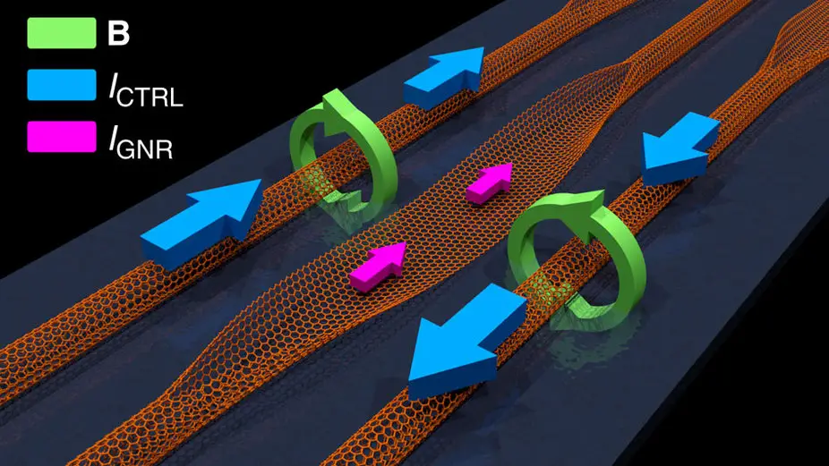 graphene transistors faster