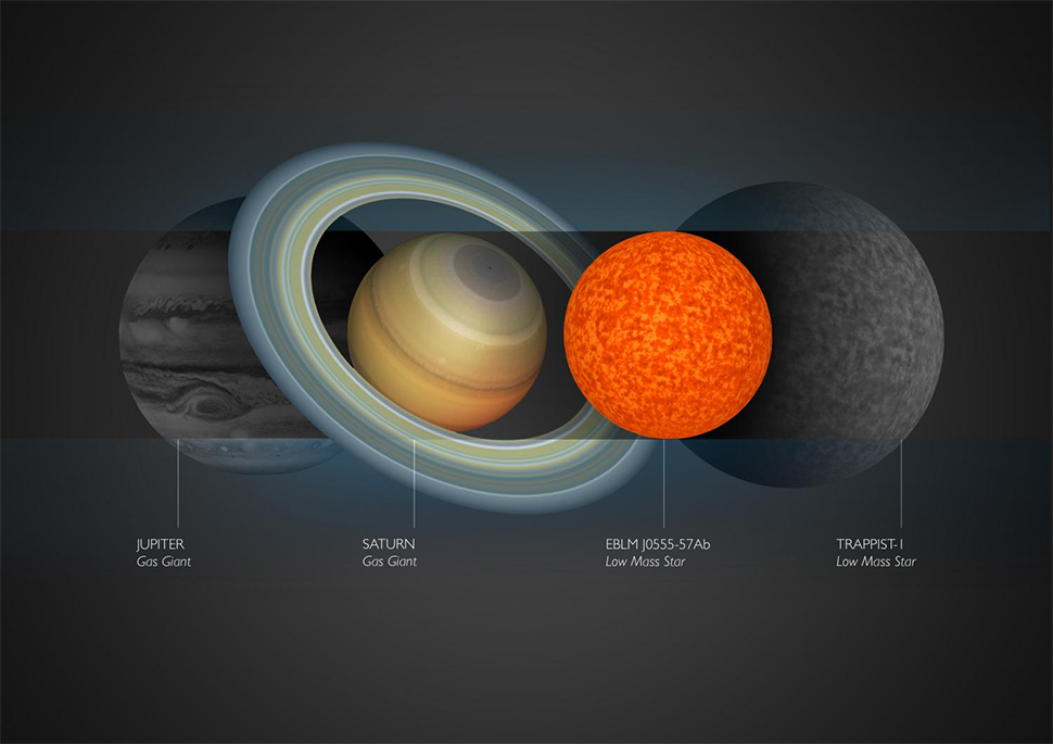 smallest star future timeline