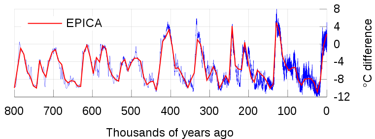 temperature record