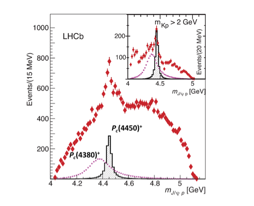 2015 pentaquark data