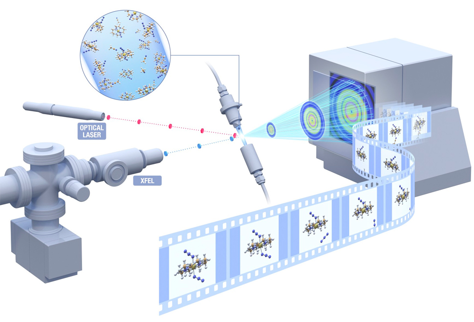 x-ray future technology