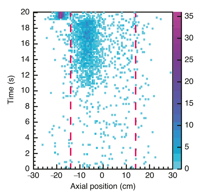 antihydrogen production
