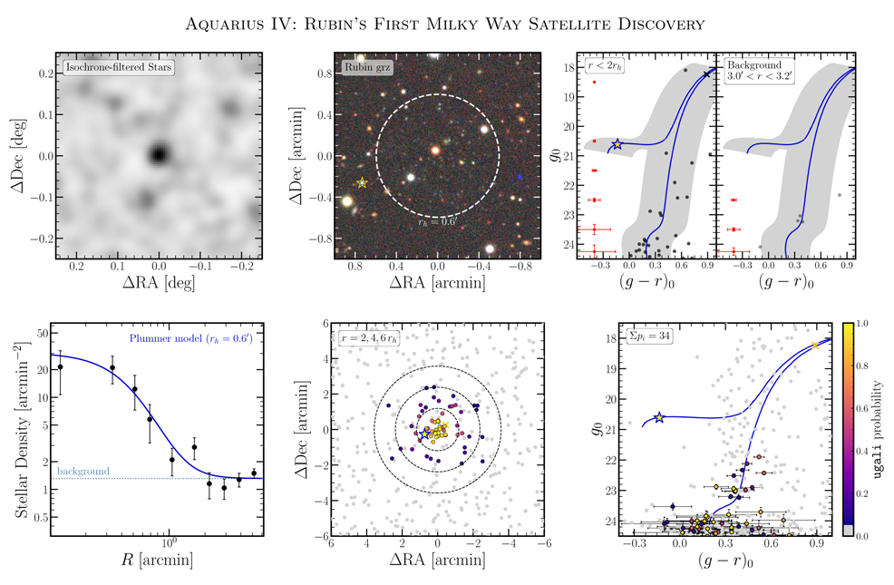 aquarius iv dwarf galaxy size