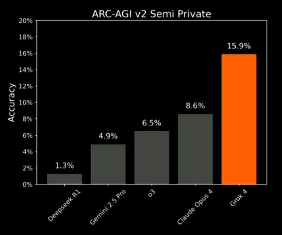 arc-agi-2 comparisons