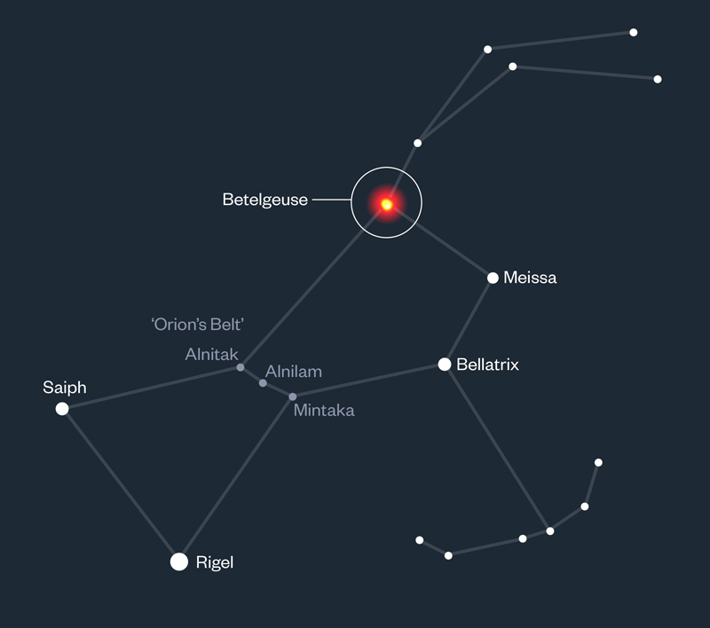 Betelgeuse Orion constellation