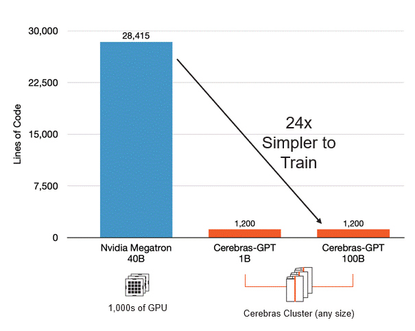 cerebras vs nvidia