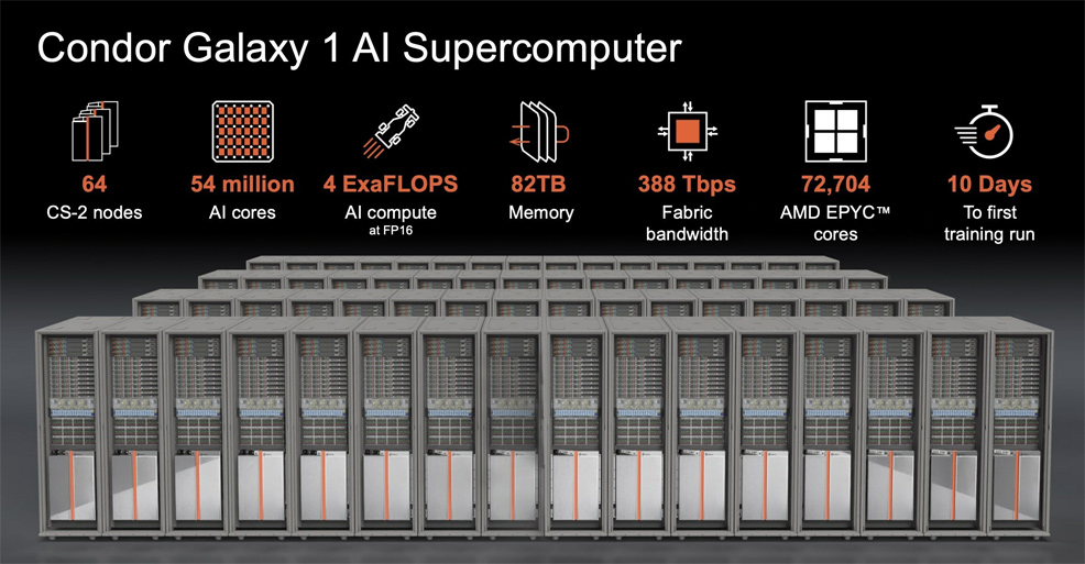condor galaxy cg1 4 exaflops