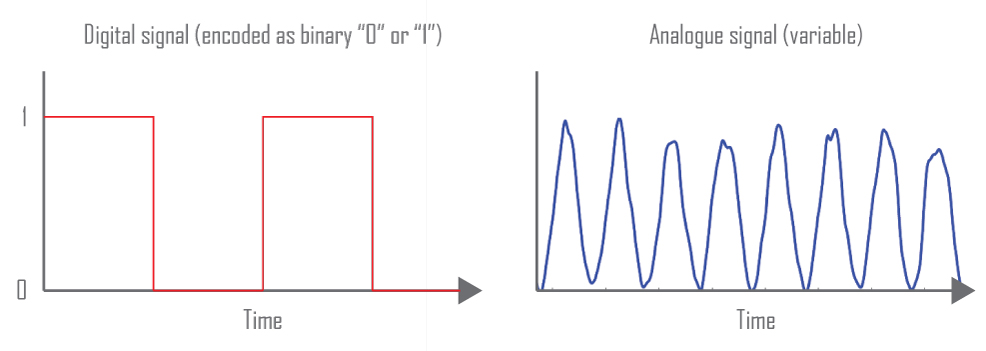 digital binary vs analogue spiking neural network comparison