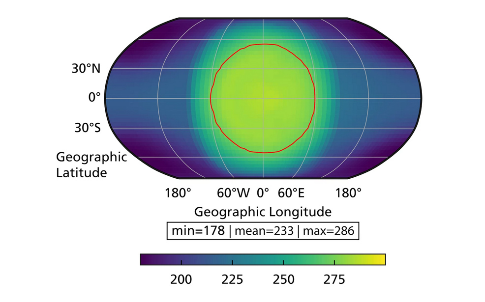 earth-like planet wolf 1069 b water temperature