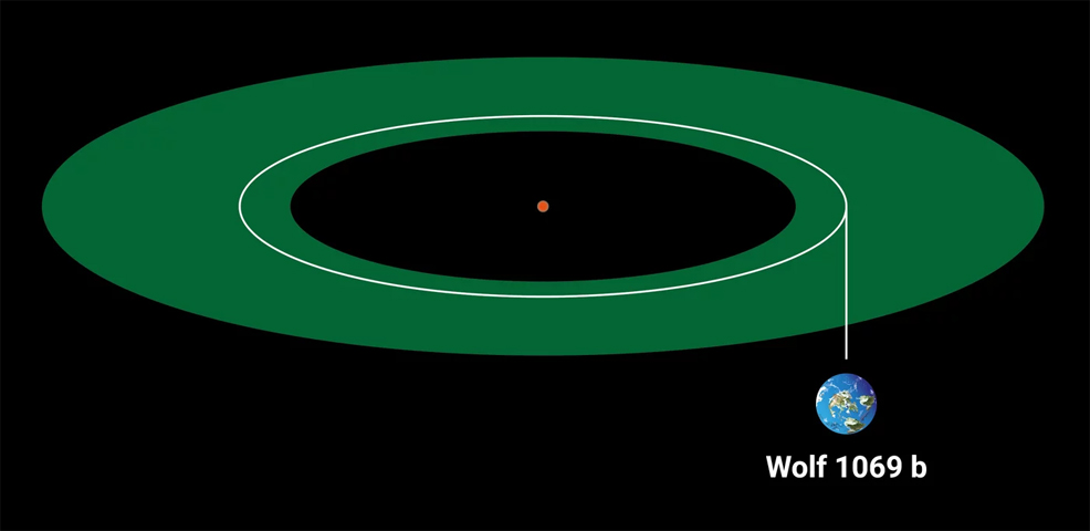 earth-like planet wolf 1069b
