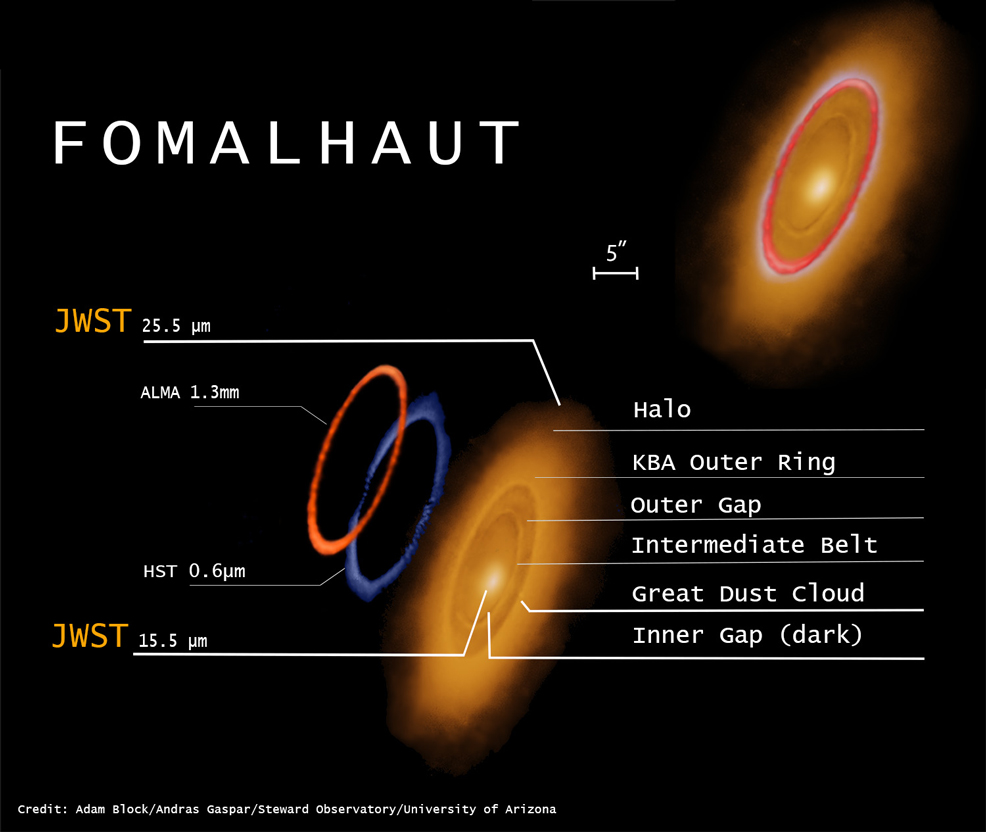 fomalhaut