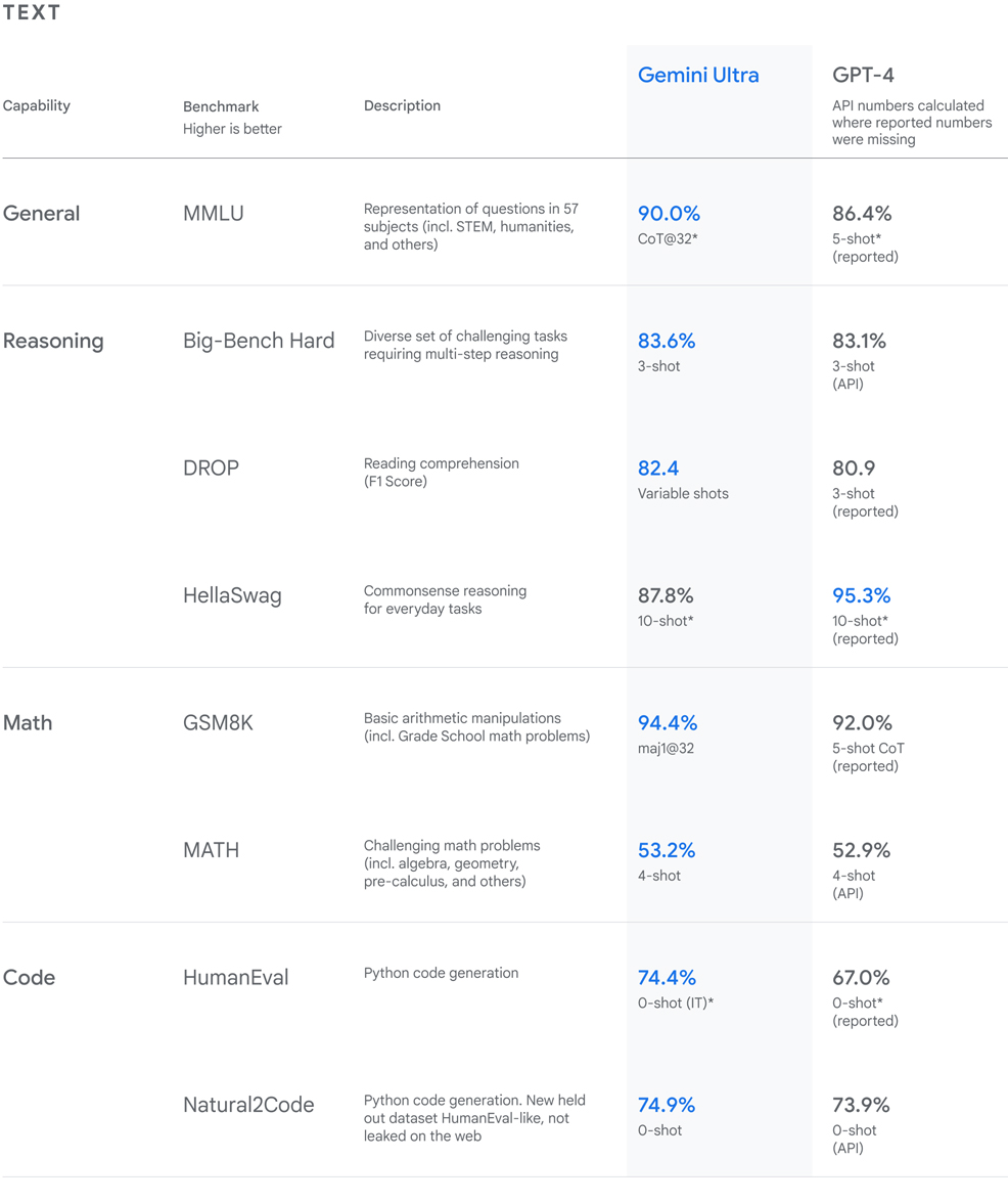 google gemini tasks vs chatgpt