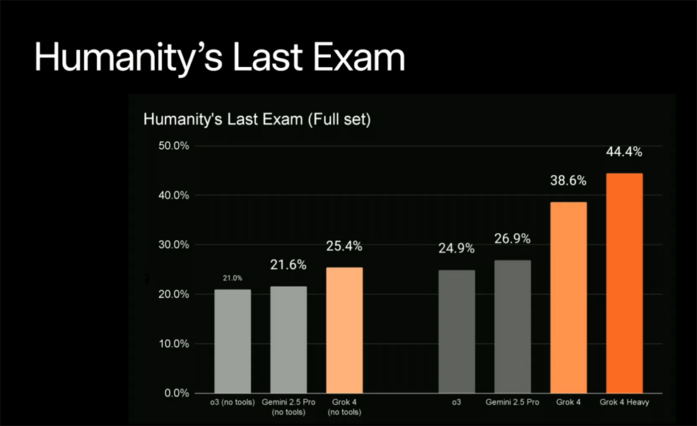 humanitys last exam july 2025