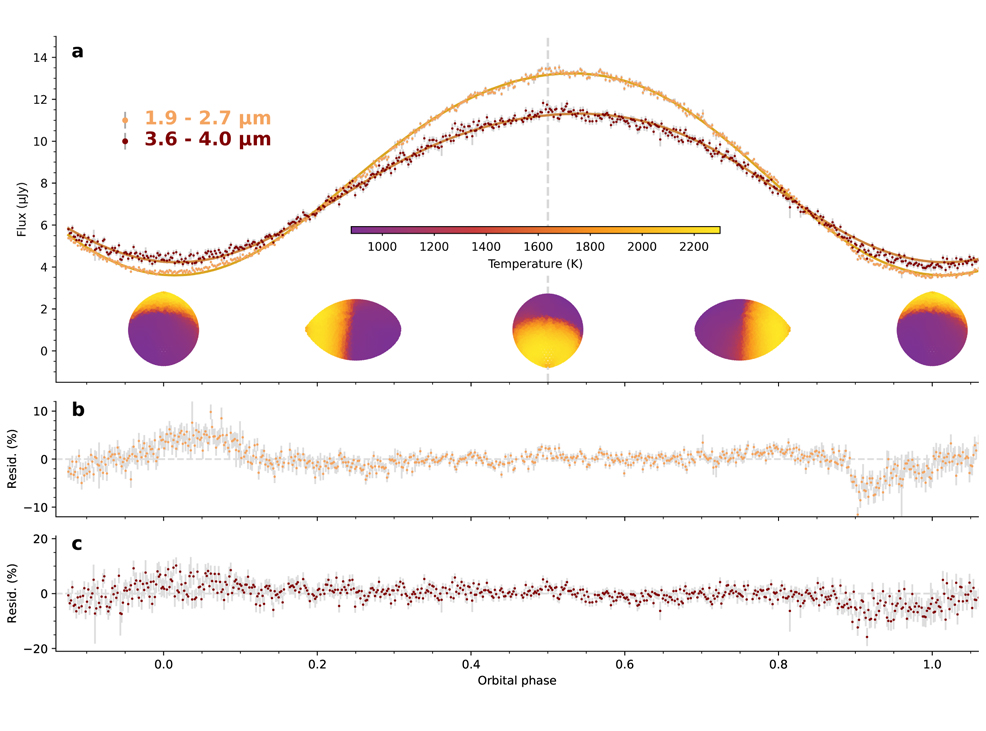 lemon shaped planet james webb space telescope