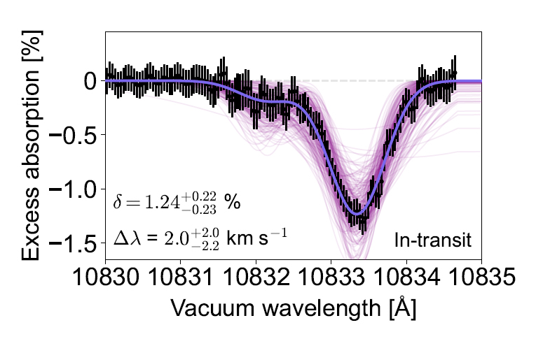 lhs 1140 b helium gas signature