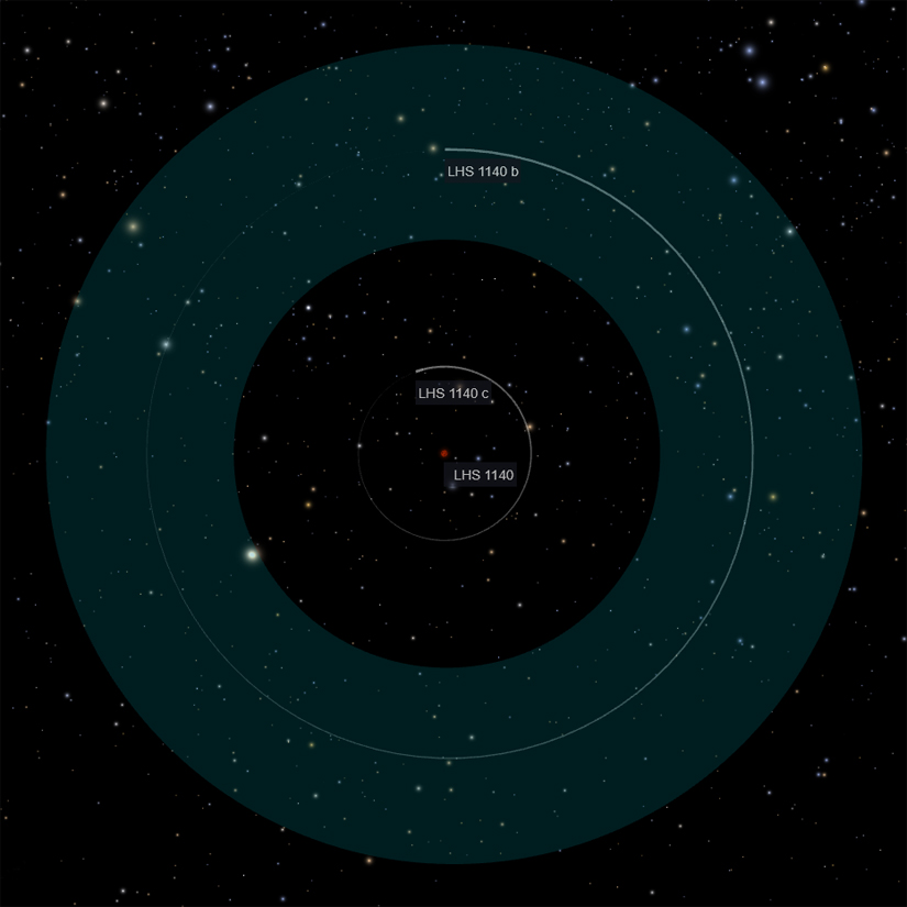 lhs 1140 system and habitable zone