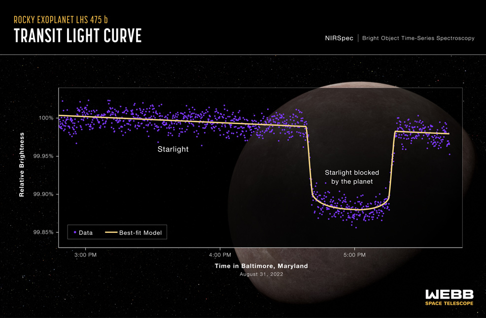 lhs 475b transit light curve