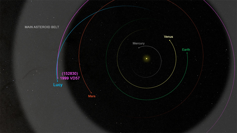 lucy dinkinesh orbit 2023