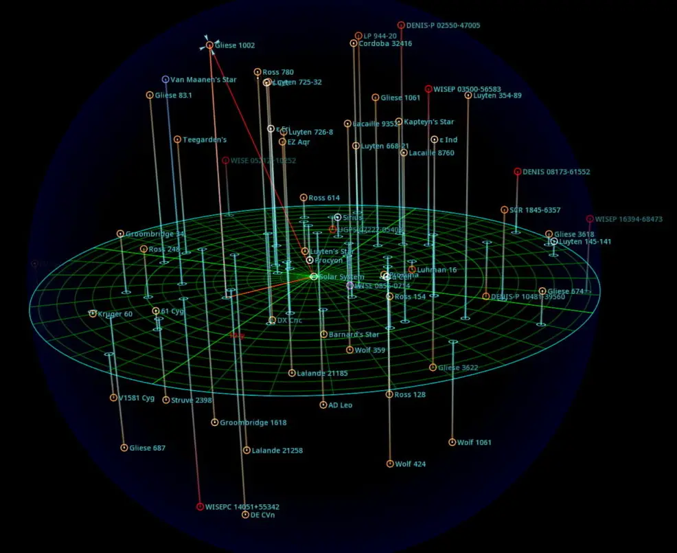 map of stars within 20 light years