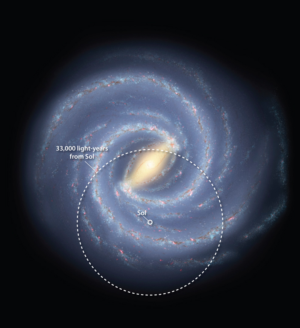 Milky Way galaxy map and Sol location with 33000ly radius
