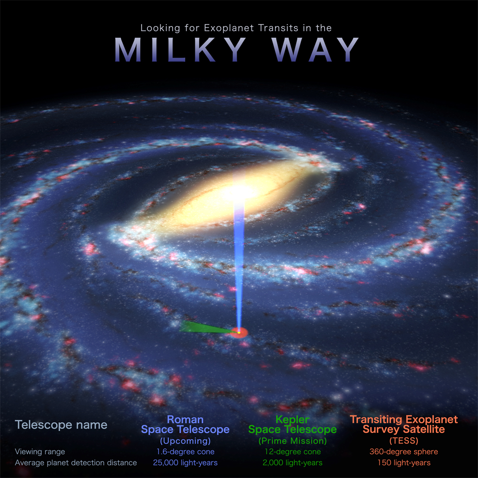 nancy grace roman space telescope exoplanet surveys in milky way