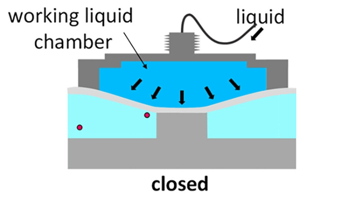 nanotechnology breakthrough valve