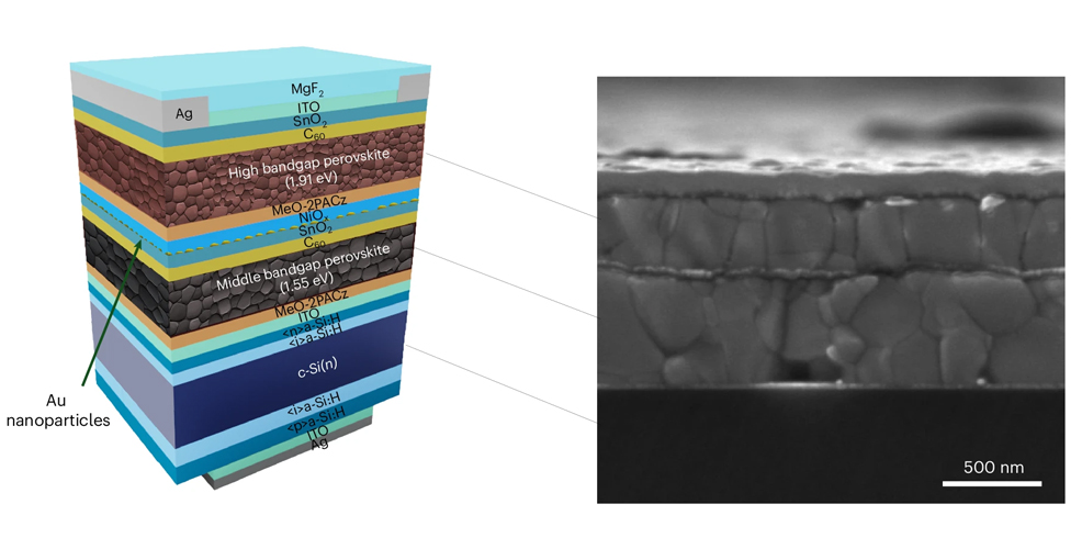 New efficiency record for perovskite solar cell